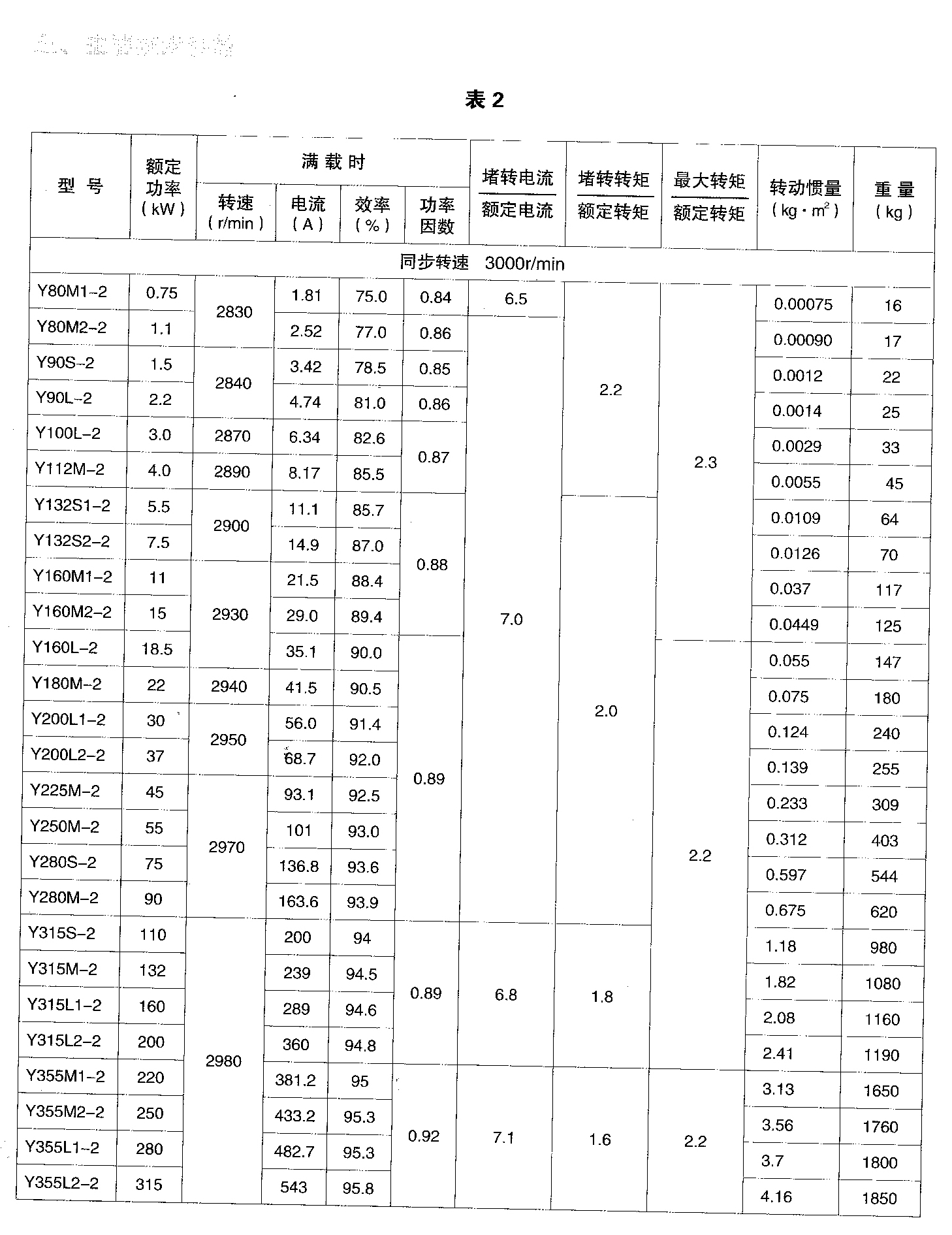 Y系列电动机02.jpg