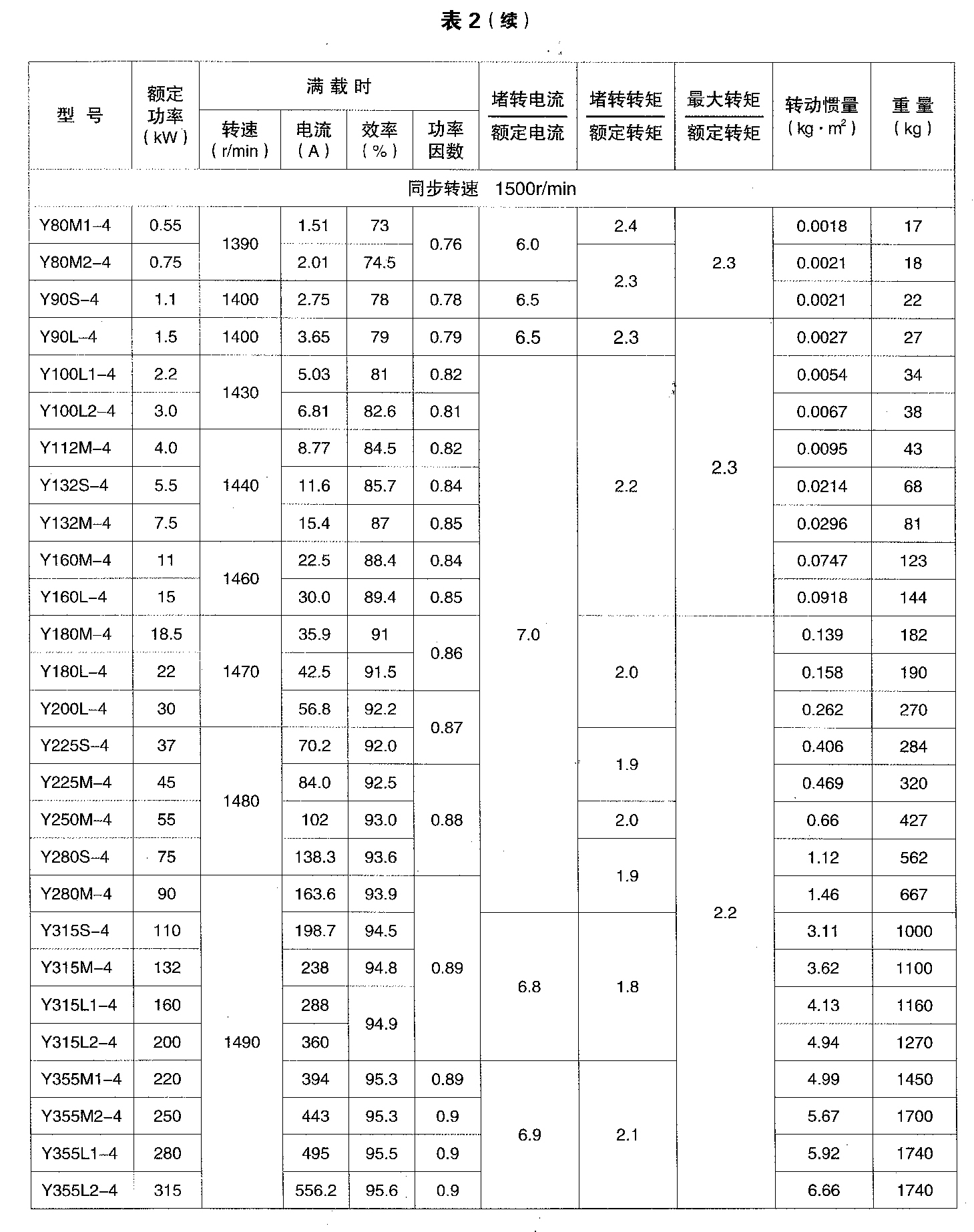 Y系列电动机03.jpg