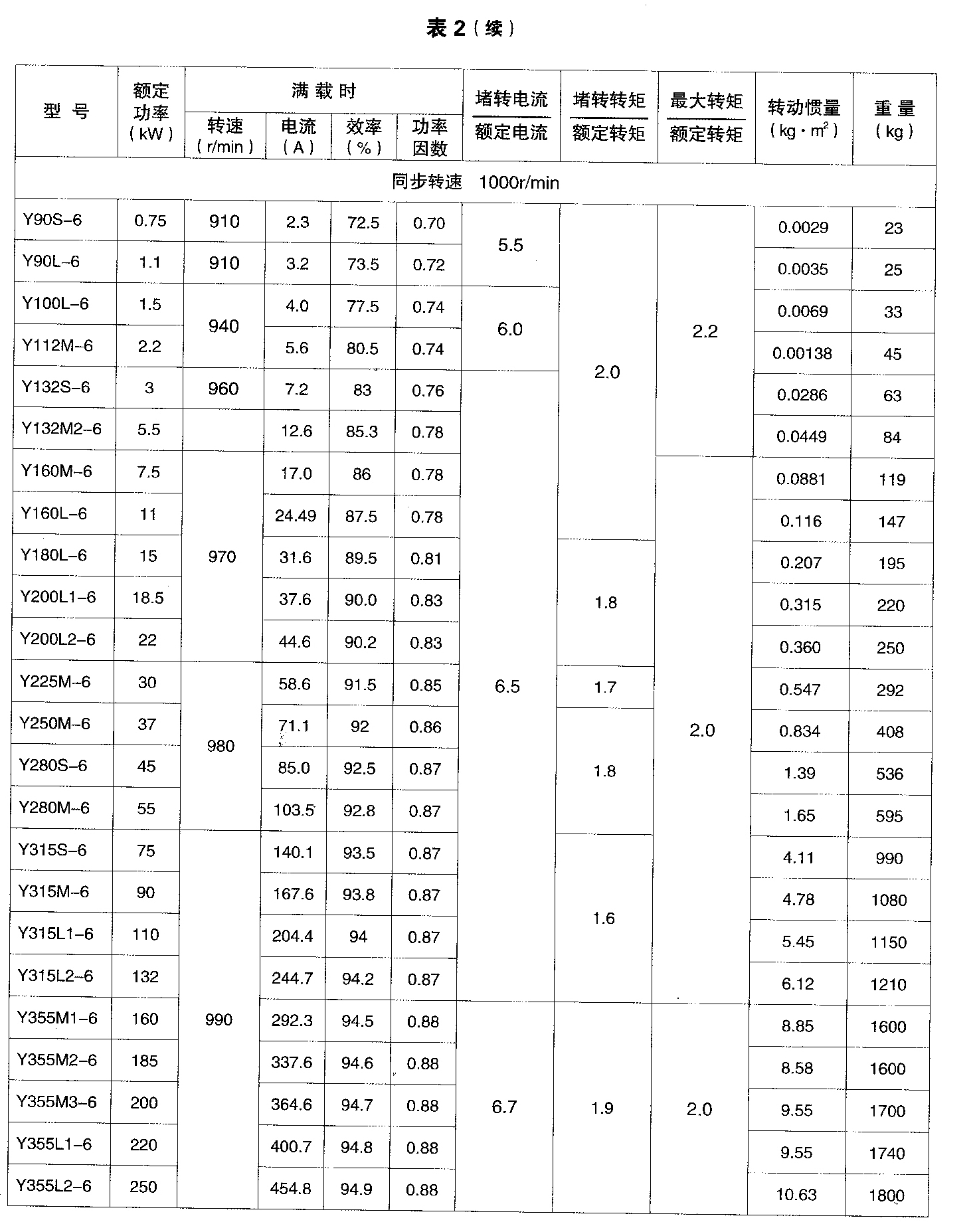 Y系列电动机04.jpg