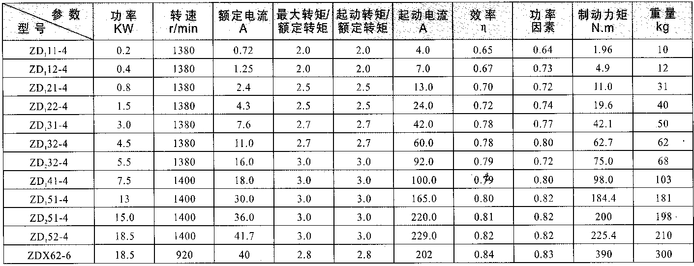 ZD主要技术参数表.jpg