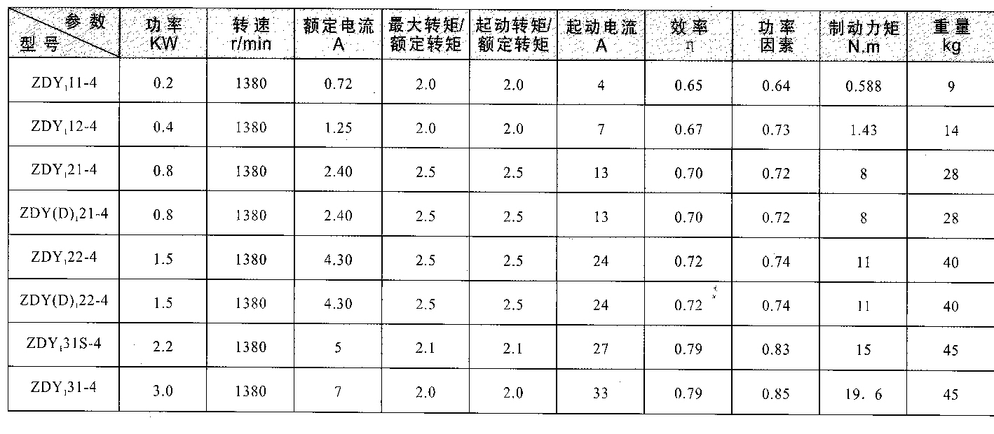 ZDY主要技术参数表.jpg ZDY主要技术参数表.jpg
