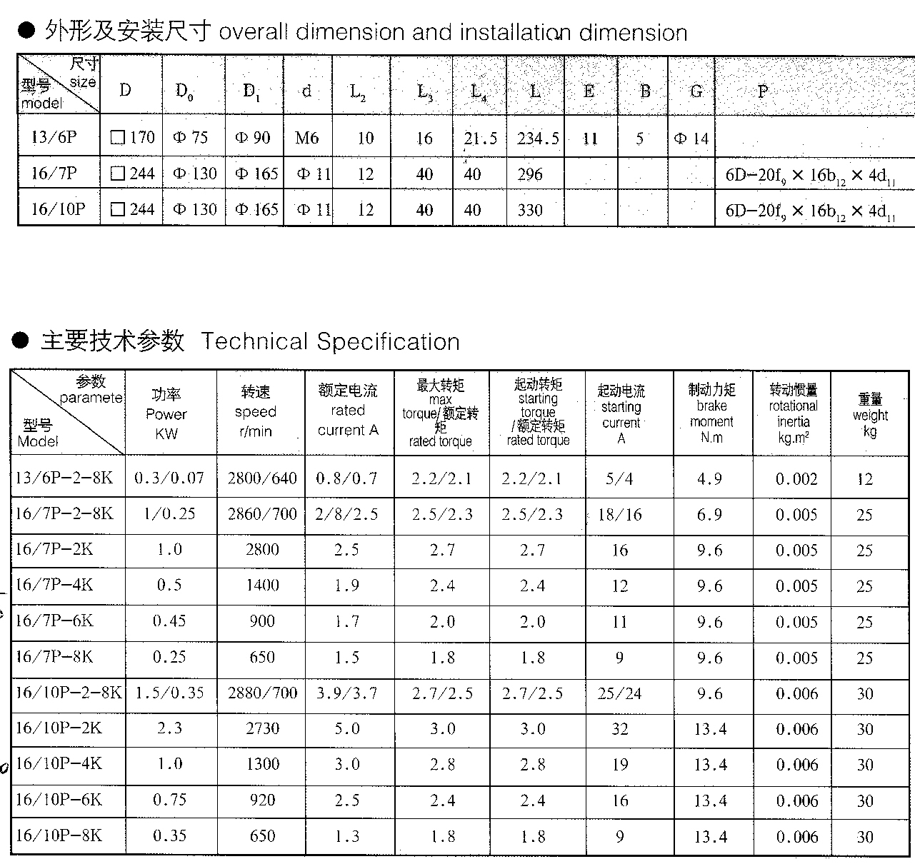 PK外形结构尺寸及主要技术参数表.jpg