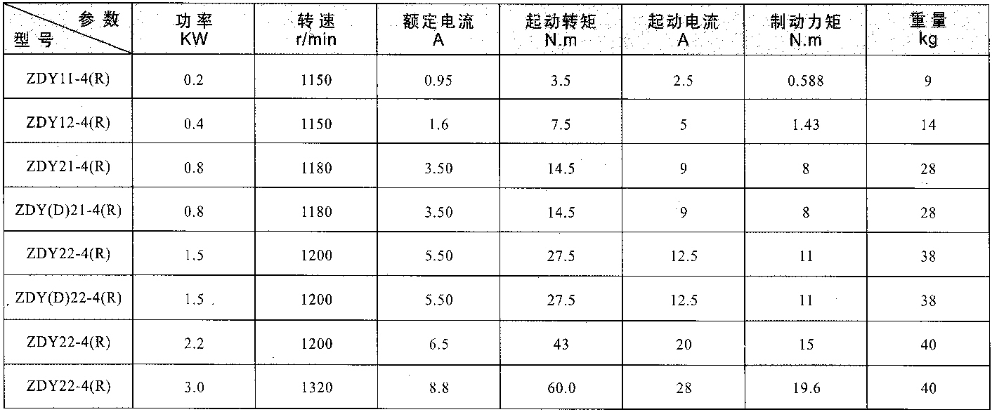 ZDY(R)主要技术参数表.jpg