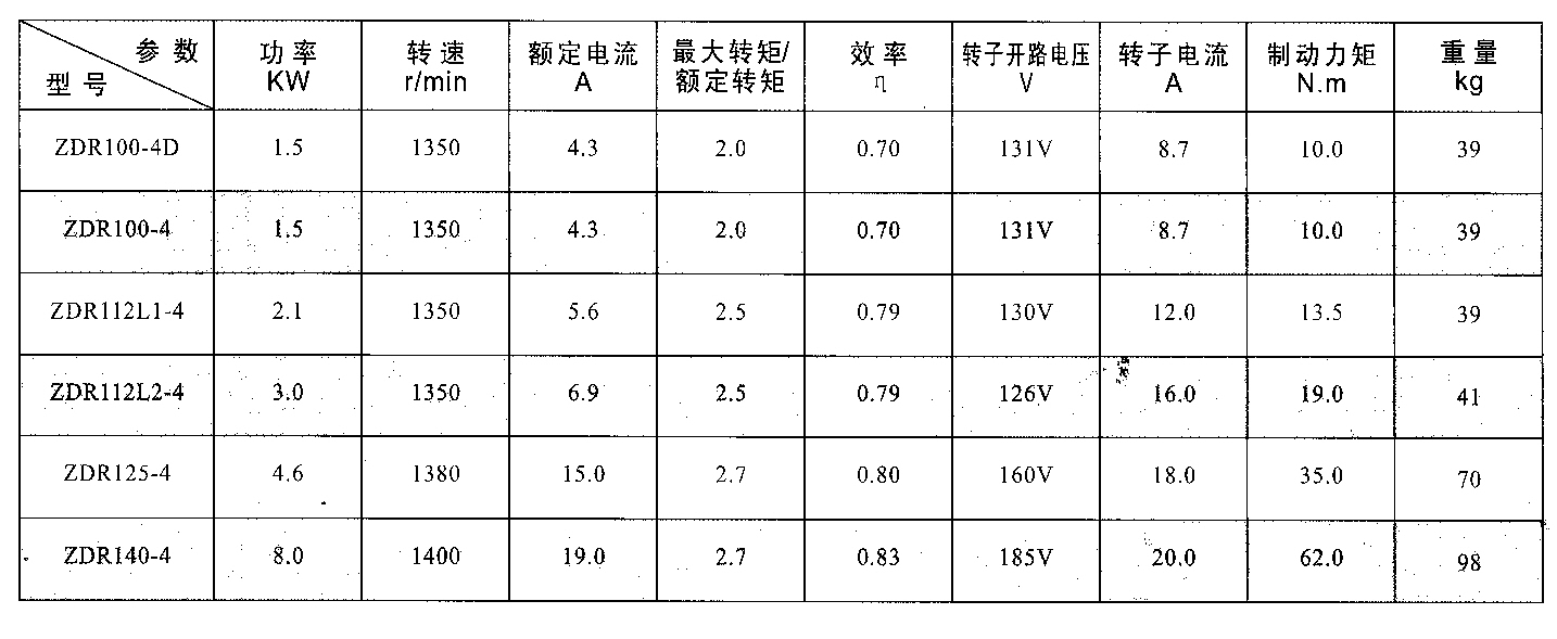 ZDR主要技术参数表.jpg