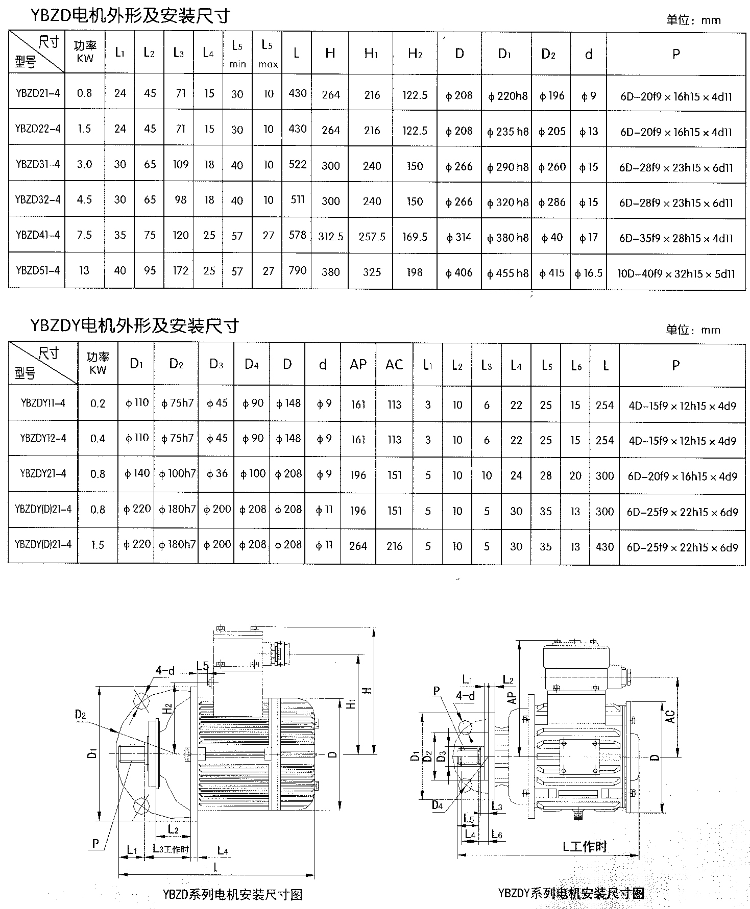 YBZD,YBZDY外形结构及安装尺寸图表.jpg