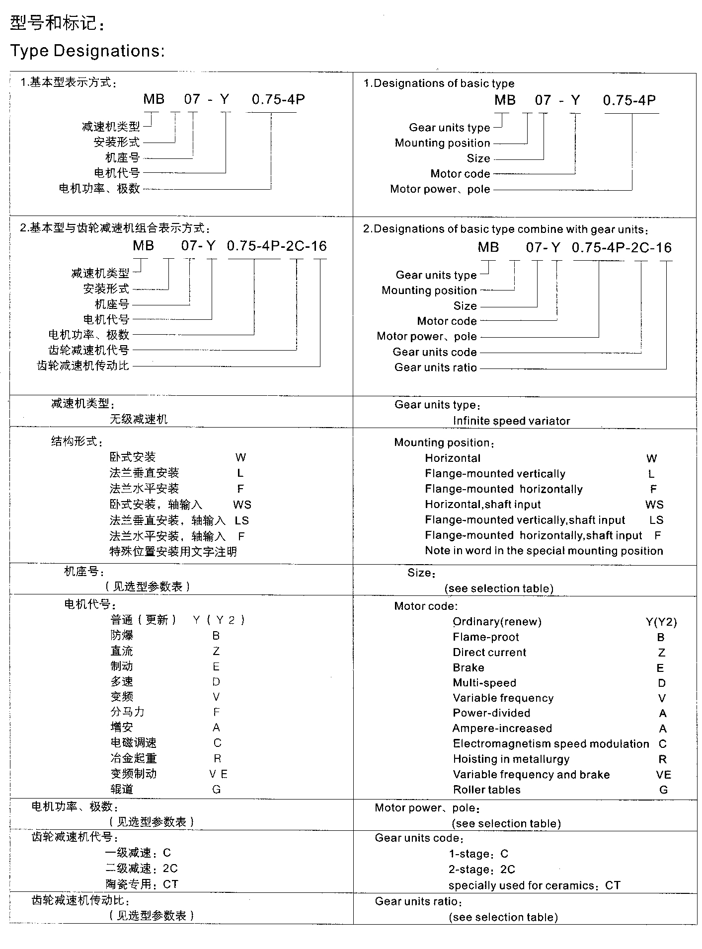 无级变速机01型号和标记方法.jpg