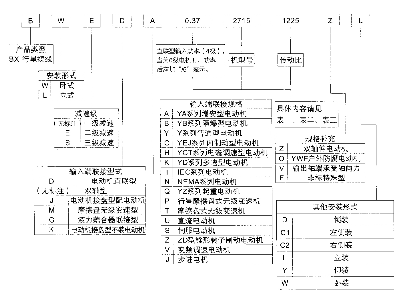 摆线针轮减速机01型号规格表示方法.jpg