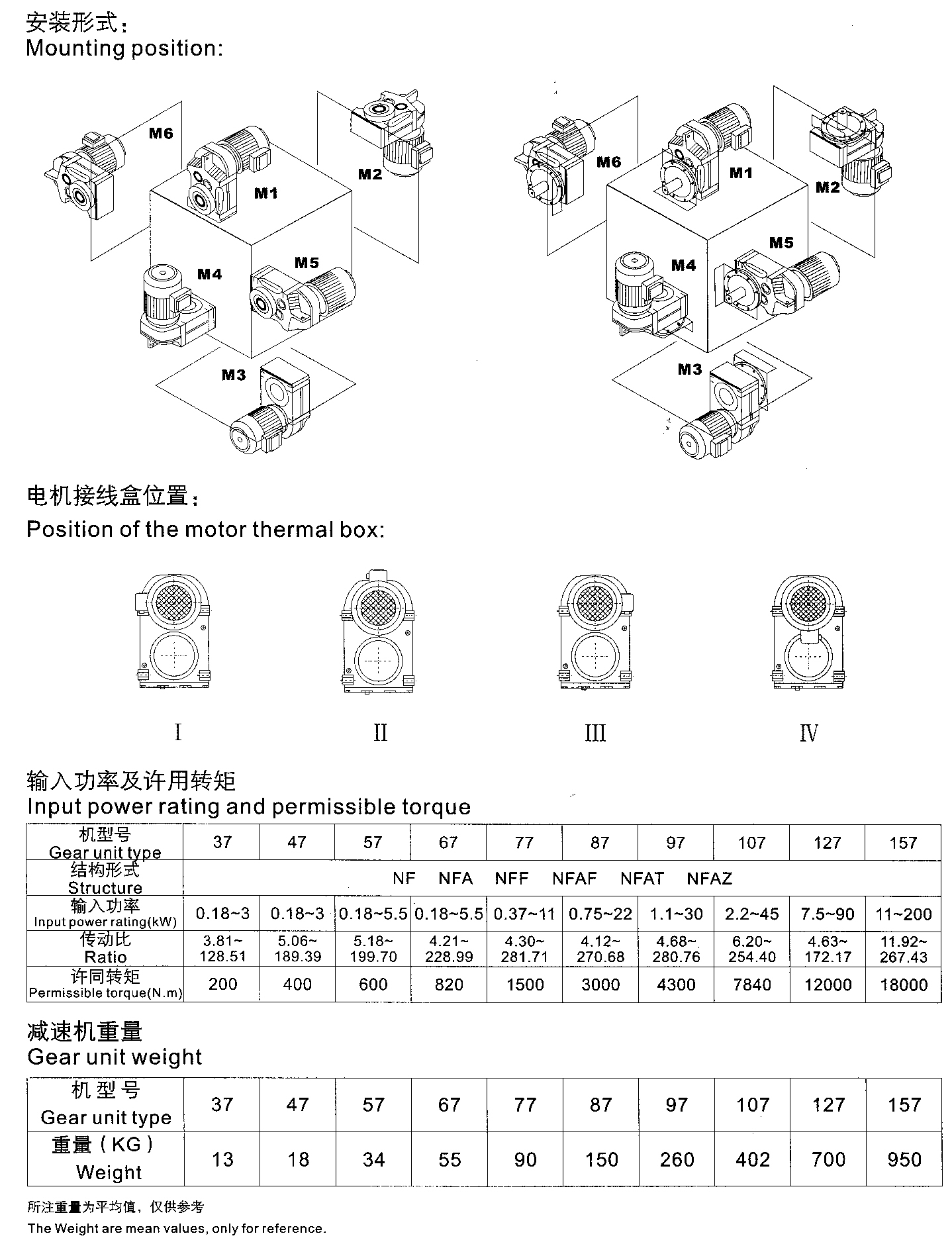 NF平行轴斜齿轮减速机安装形式等.jpg