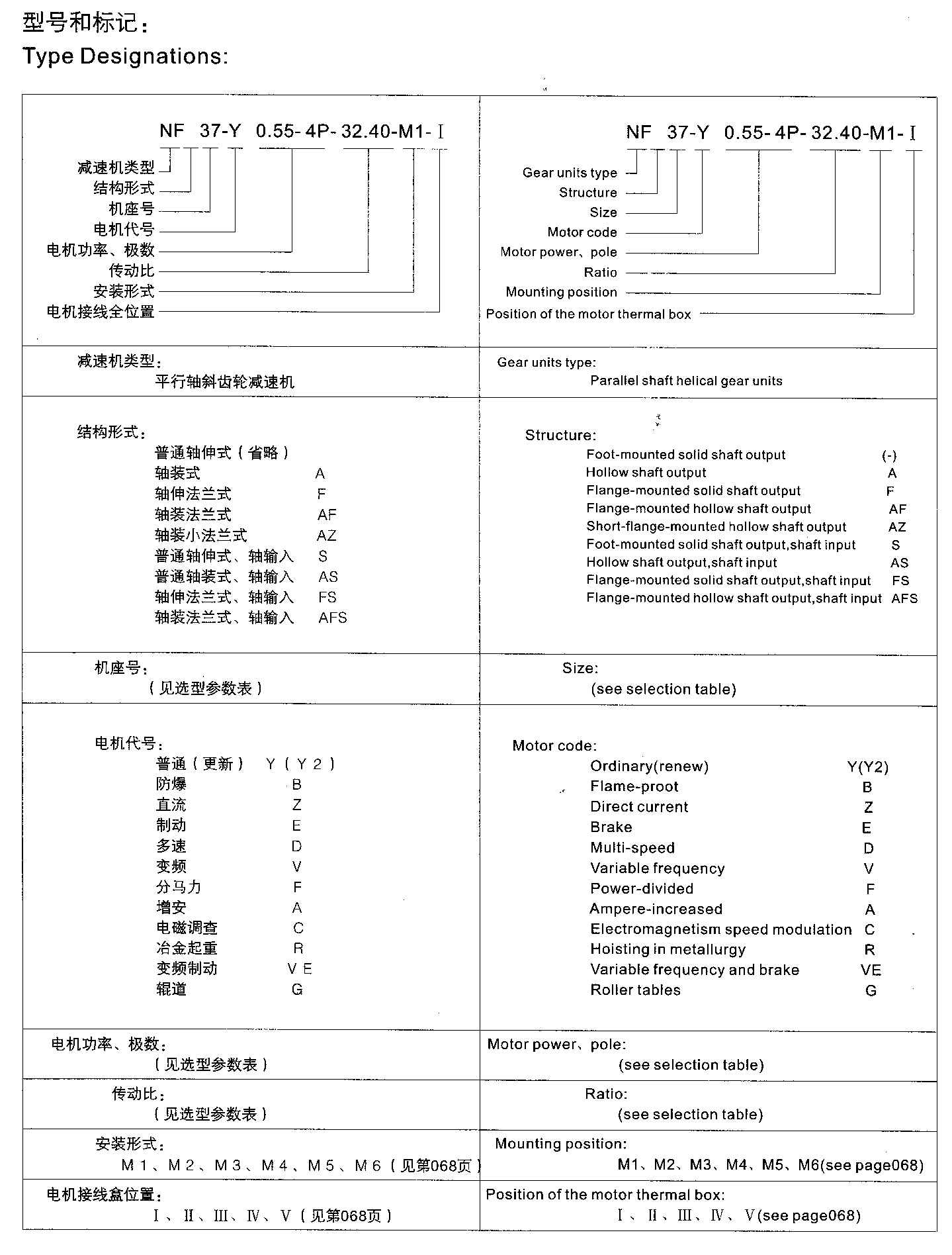 NF平行轴斜齿轮减速机型号和标记.jpg