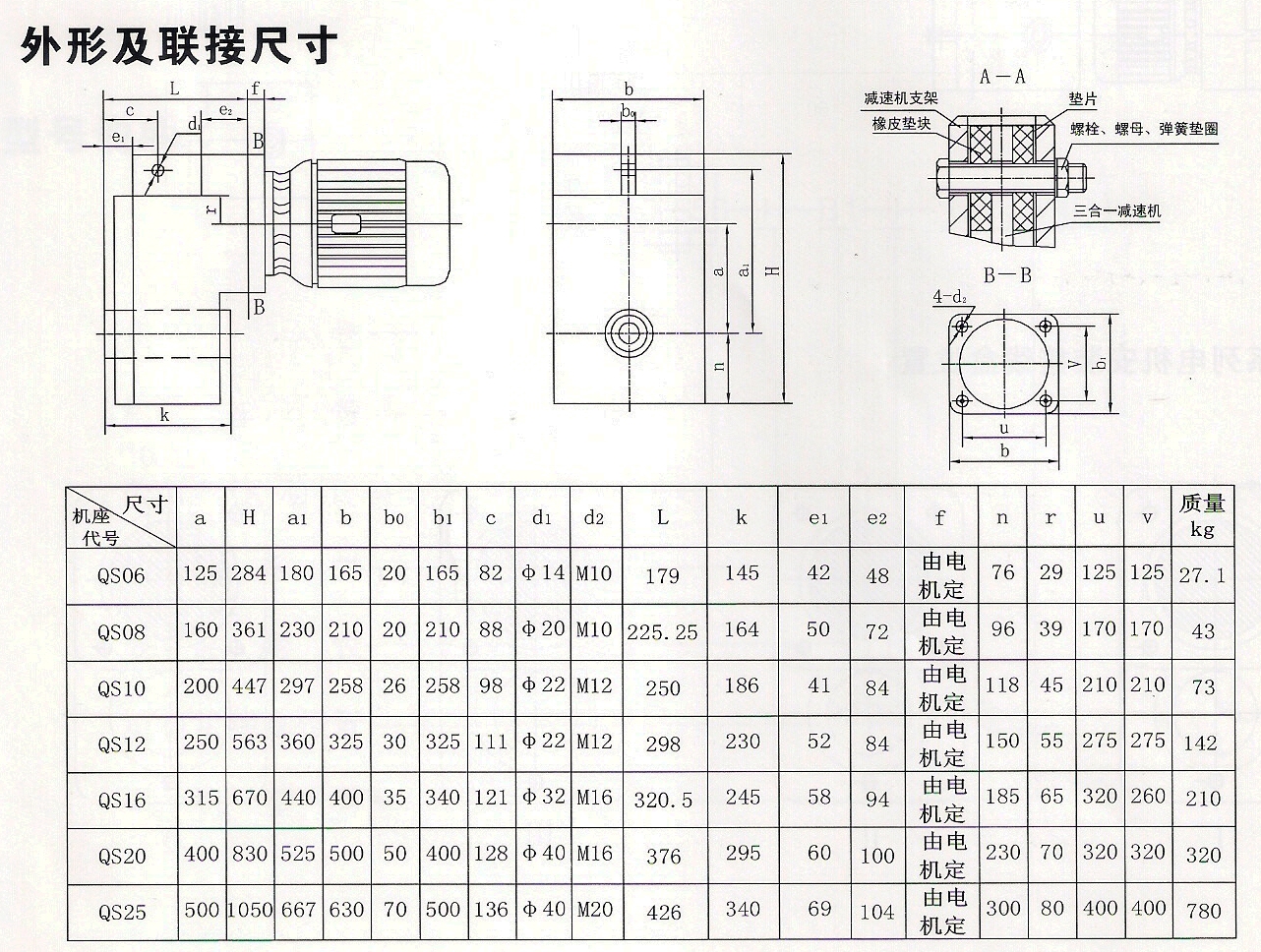 QS安装尺寸表.jpg