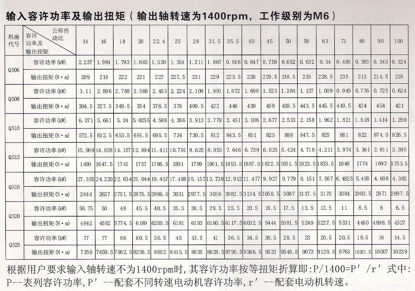 QS选型表.jpg