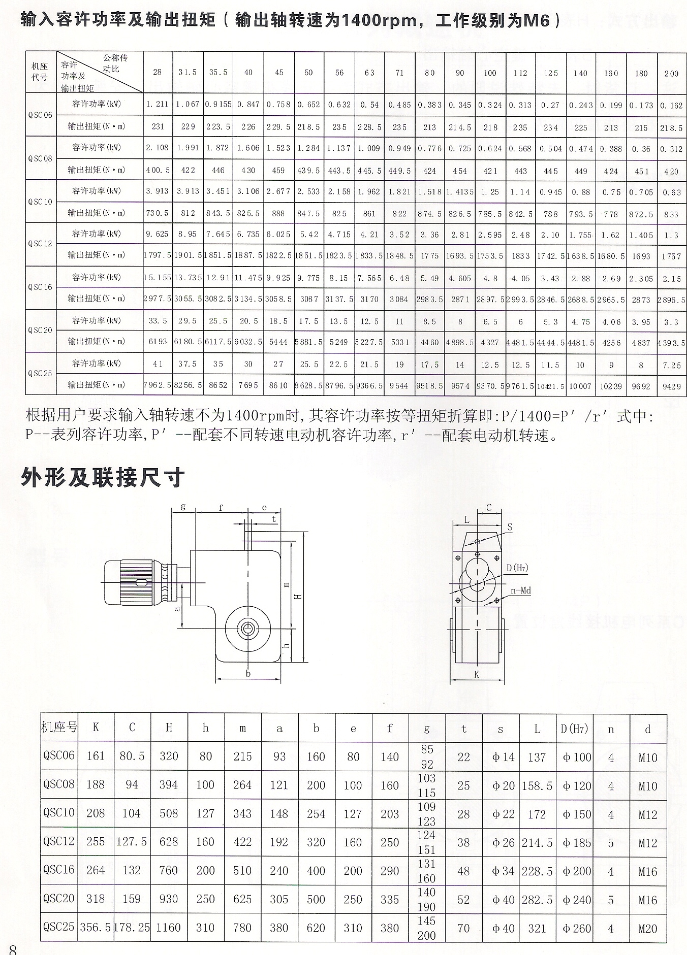 QSC选型及安装尺寸.jpg