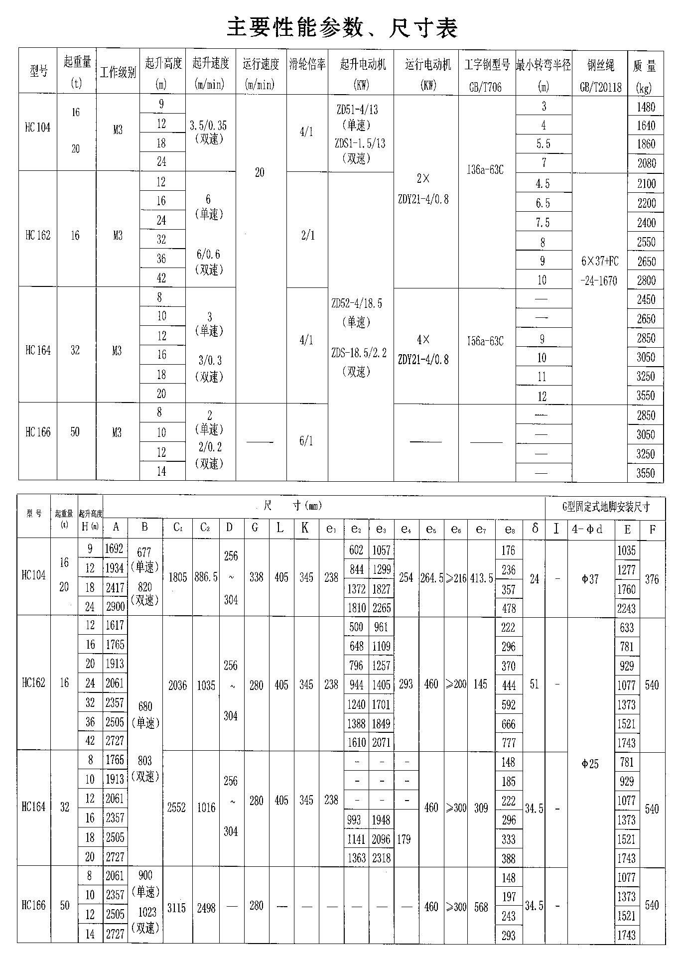 HC性能参数和安装尺寸表.jpg