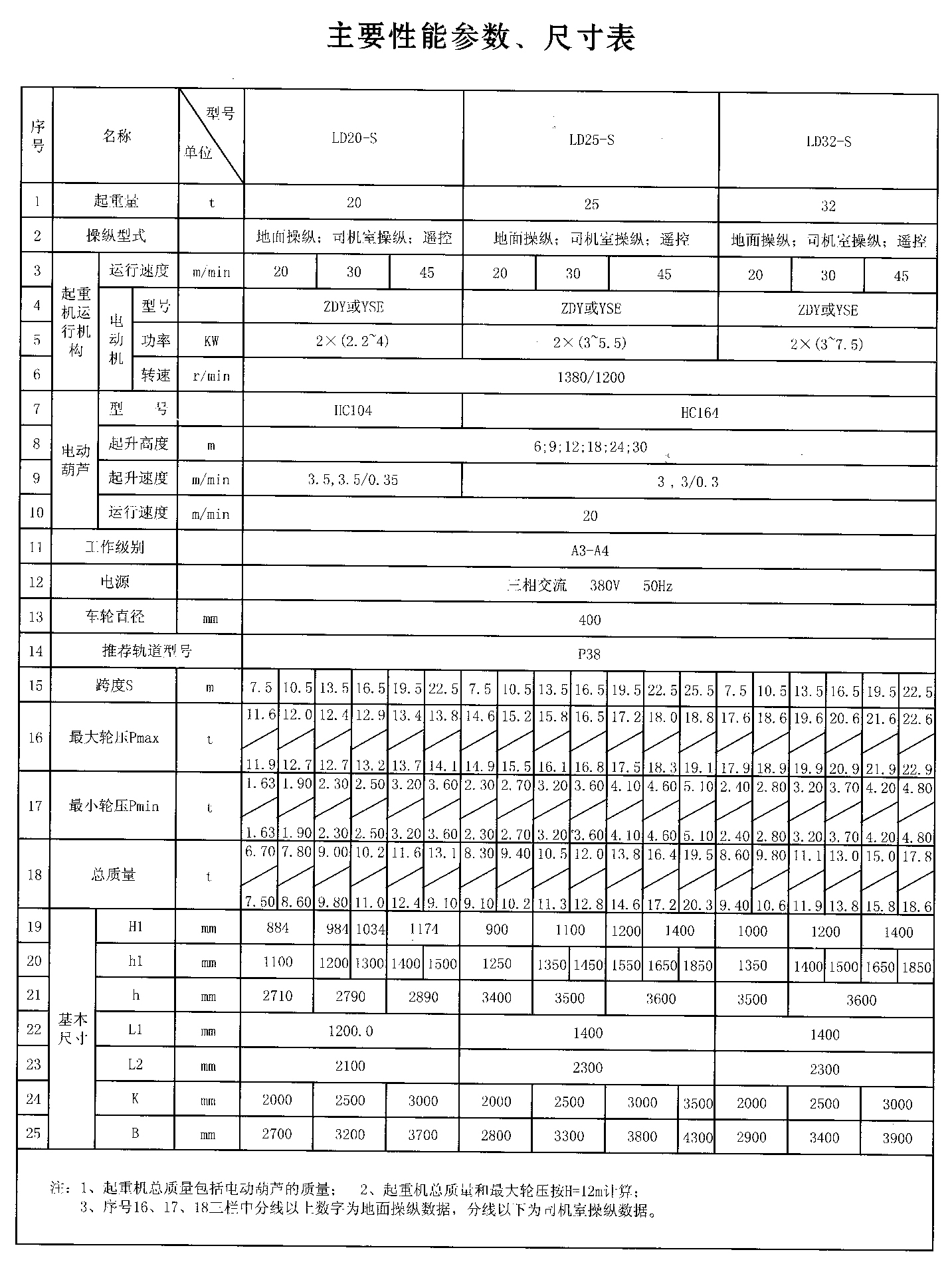 LDA型性能参数和尺寸表03.jpg