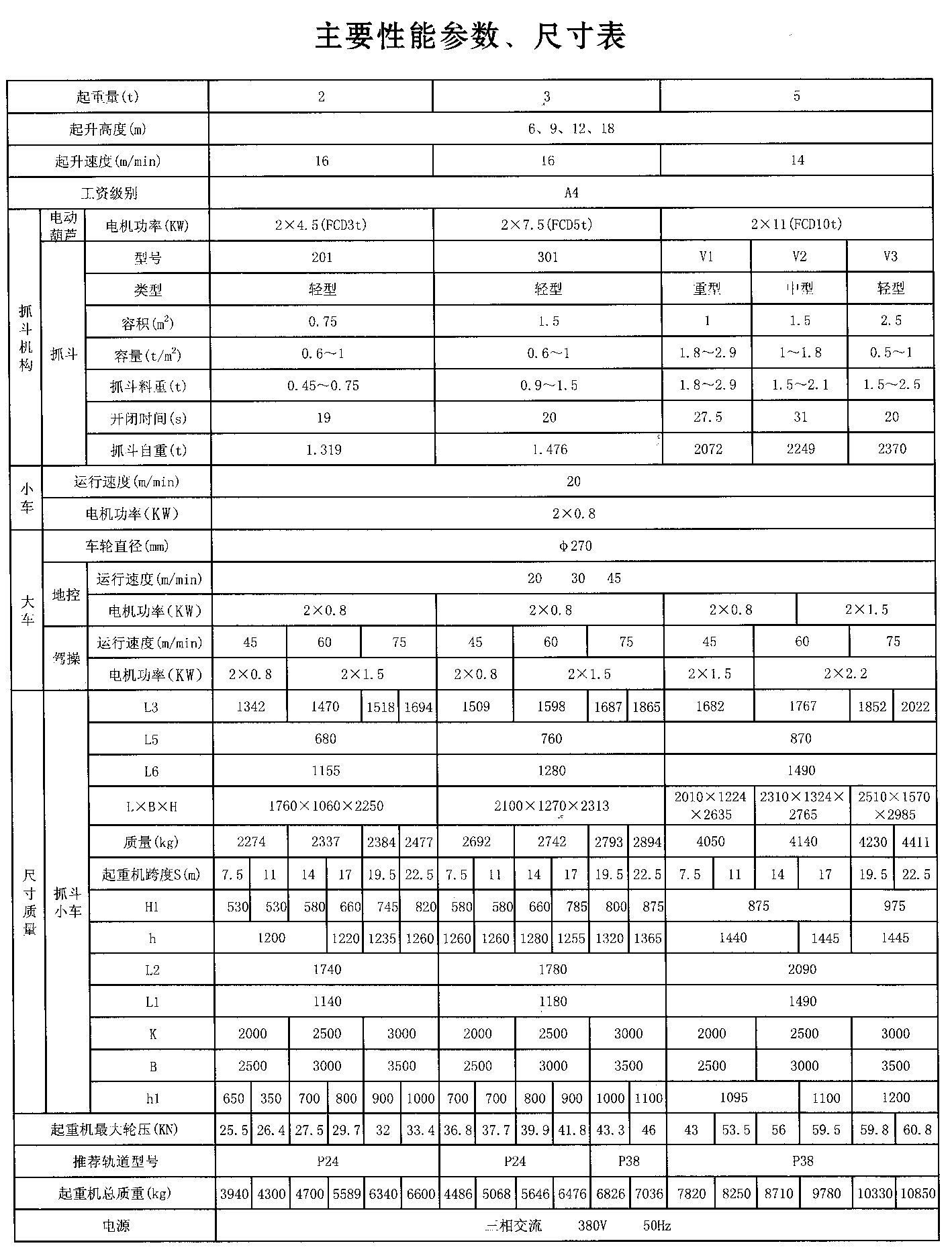 LDZ型电动单梁抓斗起重机02.jpg