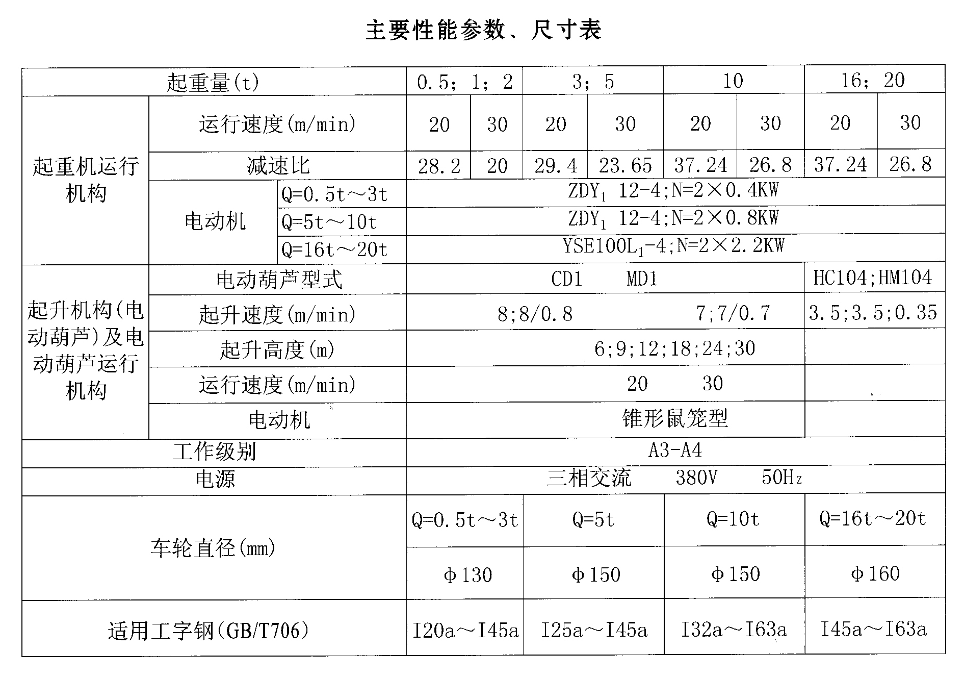 LX型性能参数和尺寸表1.jpg