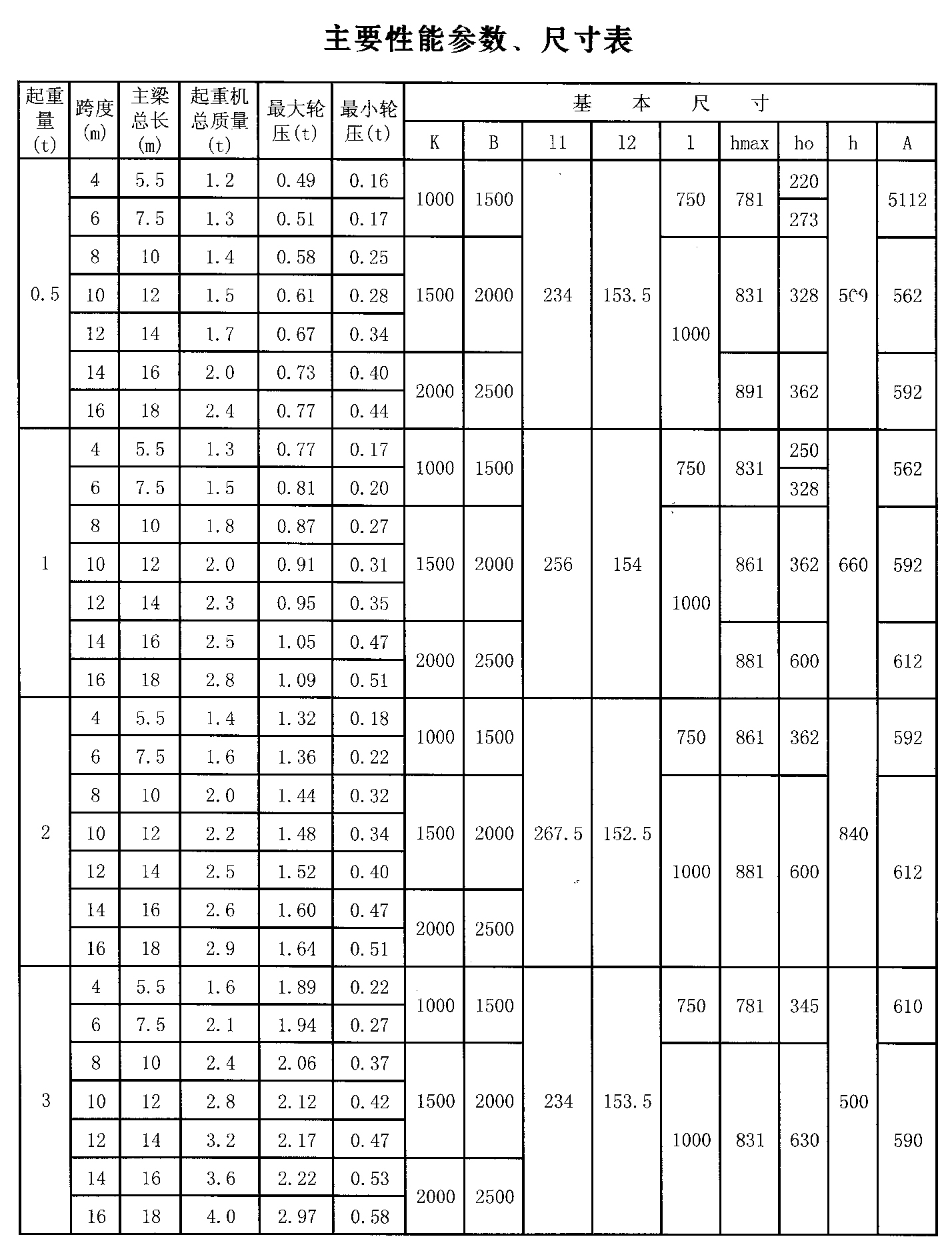 LX型性能参数和尺寸表2.jpg