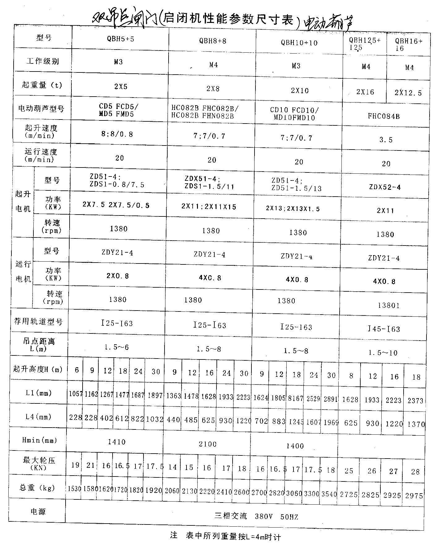 双吊点闸门启闭用电动葫芦尺寸及性能参数表.jpg