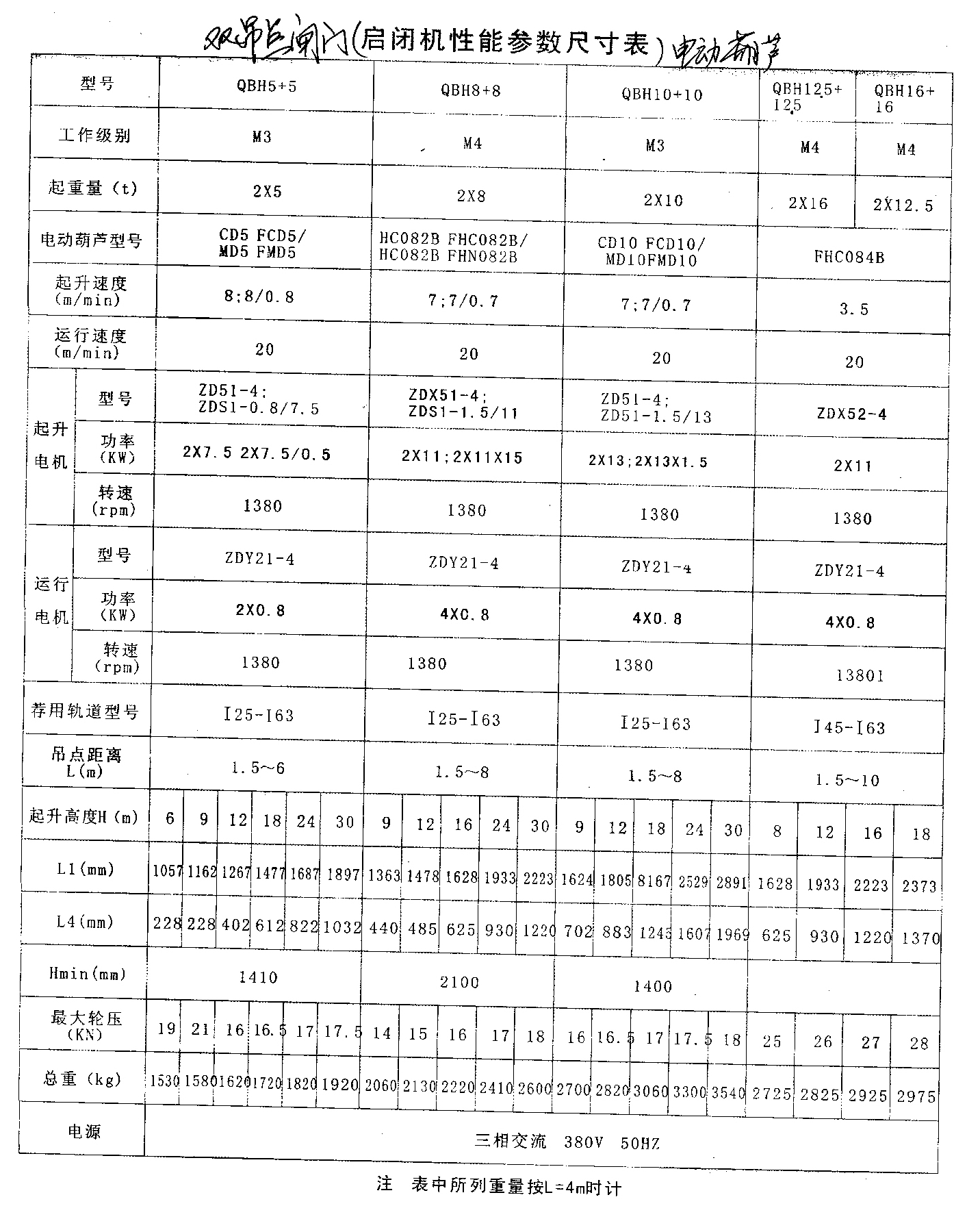 双吊点闸门启闭用电动葫芦尺寸及性能参数表.jpg