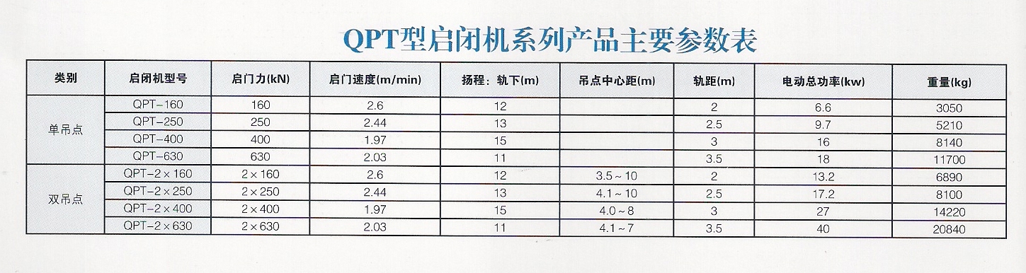 卷扬式启闭机04(QPT参数表.jpg